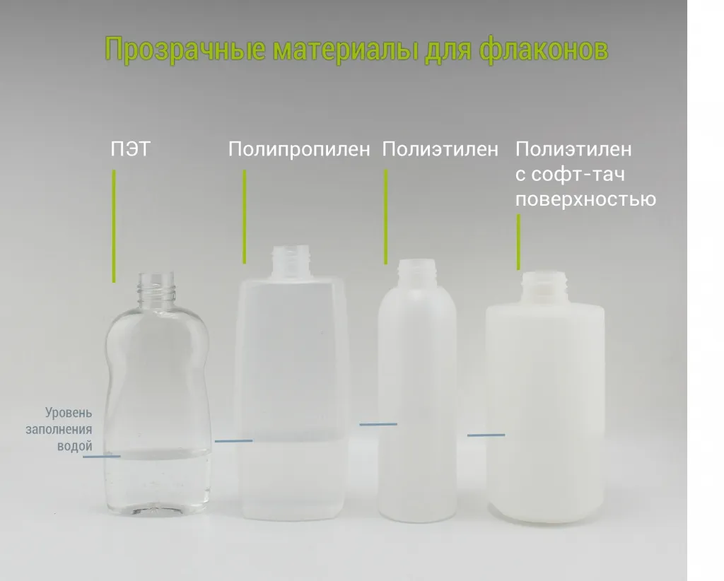 !МИРАН Материалы для флаконов и прозрачной косметической упаковки.jpg